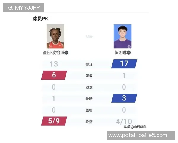 CBA山西对阵广东比赛球员详细数据分析与表现评估 CBA山西对阵广东比赛球员详细数据分析与表现评估