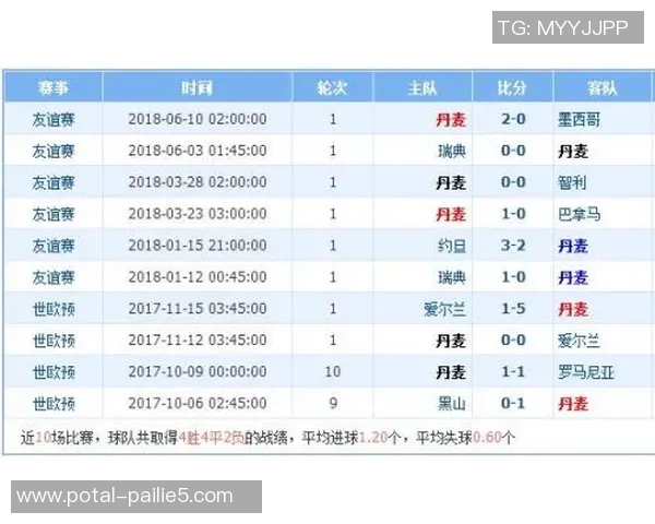 利物浦与热刺历史交锋数据分析及战绩回顾 利物浦与热刺历史交锋数据分析及战绩回顾